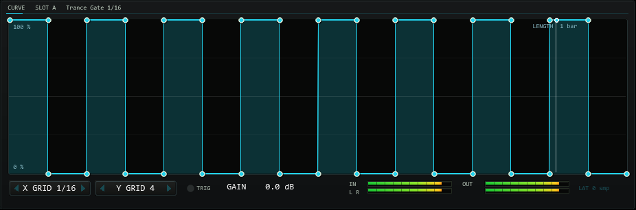 Curve editor showing the Trance Gate preset with the playhead