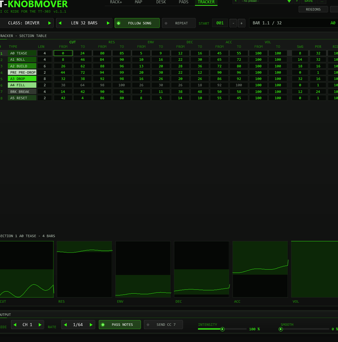 TRACKER view: a table with one row per section and columns for type, length, from and to of six knobs, swing, period and ride, with a preview of the selected section below