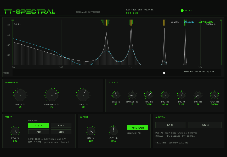 TT-SPECTRAL in bus-cleanup state — DEPTH 35, SENSITIVITY 45, MAX CUT 6 dB, AUTO GAIN lit, MAKE-UP ON readout, GR 6.0 dB