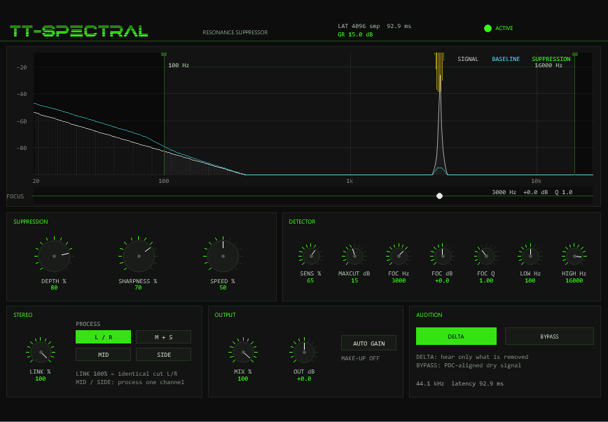 TT-SPECTRAL while suppressing a 3 kHz resonance — stationary spike through the baseline with an amber suppression tooth, DELTA engaged in the AUDITION panel, GR readout 15.0 dB