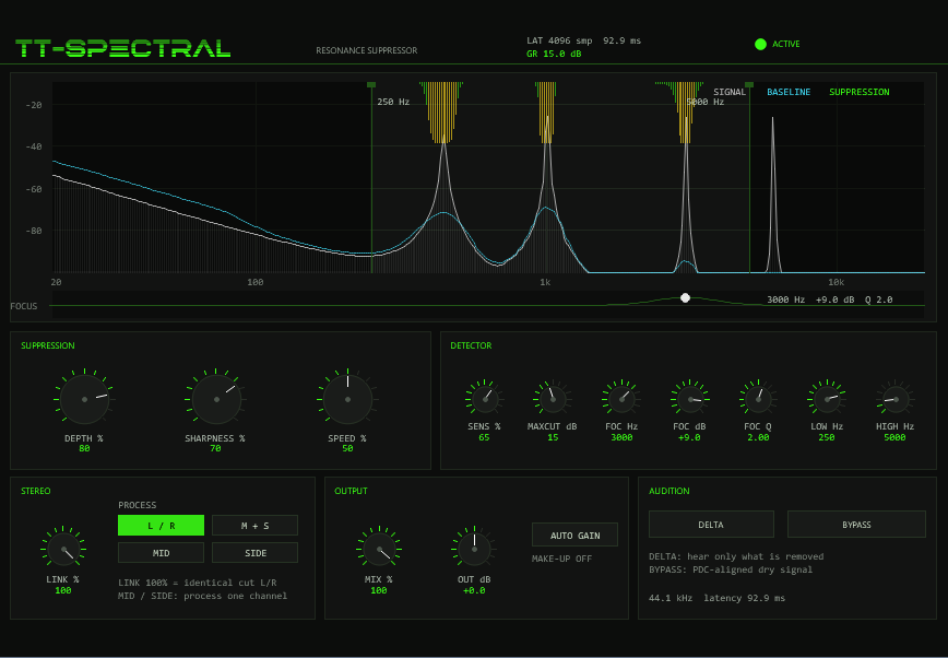 TT-SPECTRAL with frequency mask 250 Hz to 5 kHz and FOCUS bell +9 dB at 3 kHz, Q 2.0 — mask markers on the display, FOCUS strip showing the bell bump